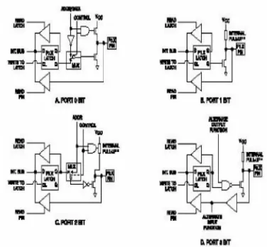 Gambar 2.5 Bit Latch Dan I/O Buffer 