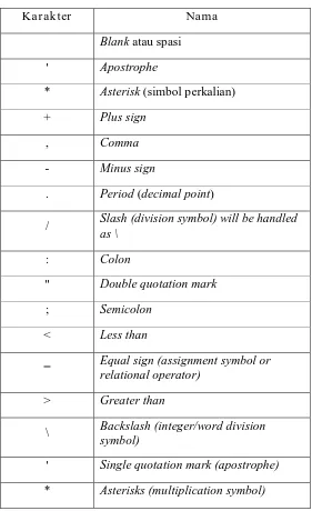 Tabel 2.3 Karakter Dalam BASCOM-8051 
