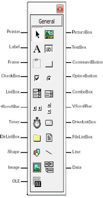 Gambar 2.11  Toolbox Visual Basic 6.0 