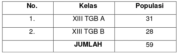 Tabel 8. Populasi Kelas XIII TGB SMK N 2 Depok TA 2013/2014. 