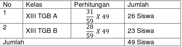 Tabel 9. Sampel Penelitian dari Populasi 