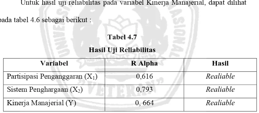 Tabel 4.7 Hasil Uji Reliabilitas 