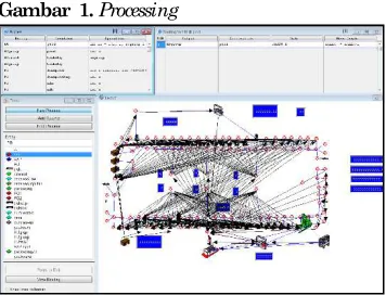 Gambar 1. Processing  