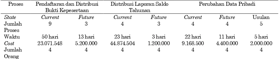 Tabel 4. Evaluasi Perbandingan Keseluruhan  