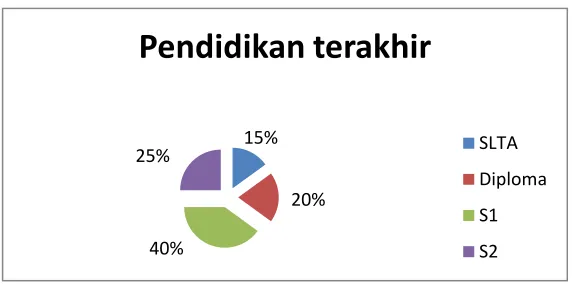 Gambar 9. Karakteristik Profesi Responden 