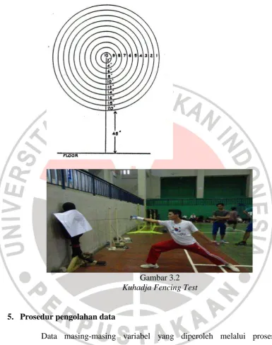 Gambar 3.2 Kuhadja Fencing Test 