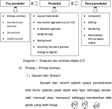 Gambar 2. Ilustrasi Anticipation 