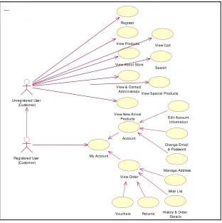 Gambar 3. Use Case Diagram by Administrator 