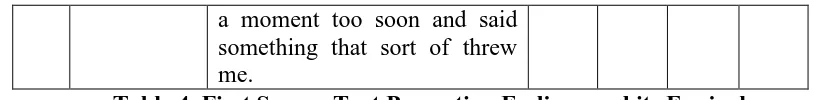 Table 5. Second Source Text Promoting Feelings and its Equivalence  