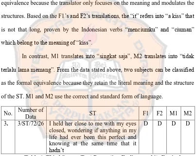 Table 6. Third Source Text Promoting Feelings and its Equivalence  