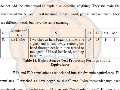 Table 11. Eighth Source Text Promoting Feelings and its in return. Equivalence 