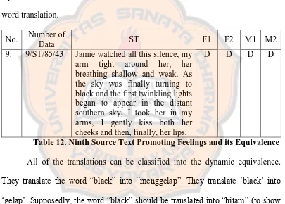 Table 12. Ninth Source Text Promoting Feelings and its Equivalence cheeks and then, finally, her lips