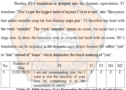 Table 17. Fourth Source Text Promoting Passion and its Equivalence  