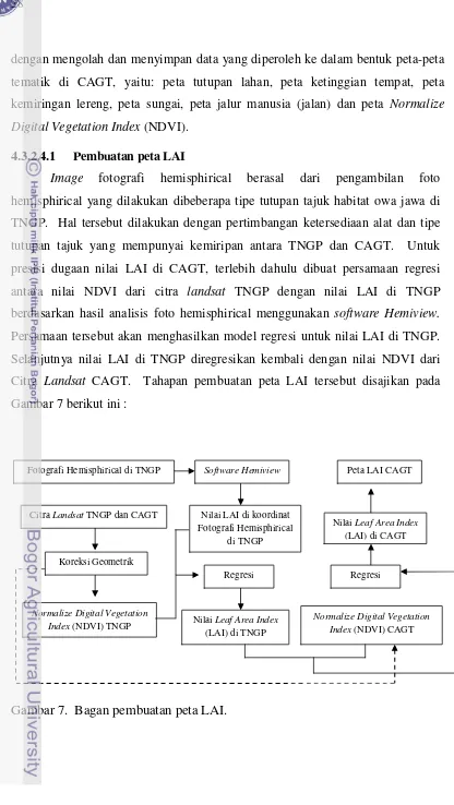 Gambar 7 berikut ini :