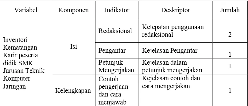 Tabel 3 Kisi-kisi Instrumen Untuk Penilaian Peserta Didik 