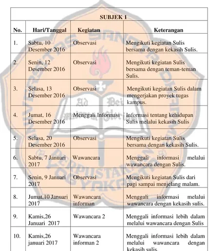 Tabel 3.  Agenda Pertemuan Peneliti dengan Subjek dan Informan 