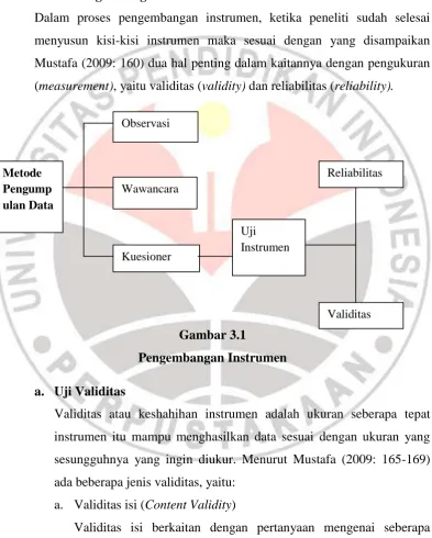 Gambar 3.1  