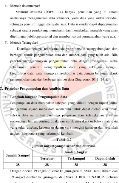 Tabel  3.2 jumlah angket yang disebar dan diterima 