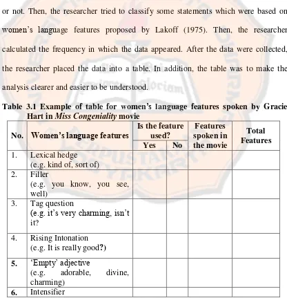 Table 3.1 Example of table for women’s language features spoken by Gracie Miss Congeniality