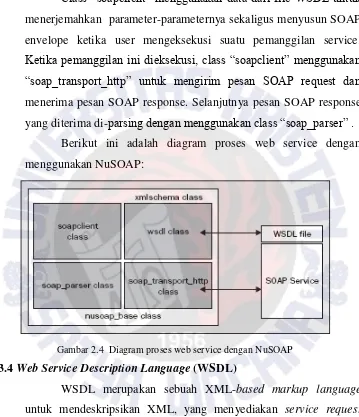 Gambar 2.4  Diagram proses web service dengan NuSOAP 