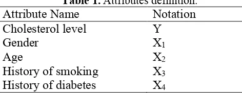 Table 1. Attributes definition. 