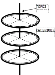 Gambar 1. Struktur Navigasi Concentris 
