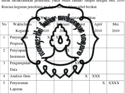 Tabel Waktu dan Jenis Kegiatan Penelitian 