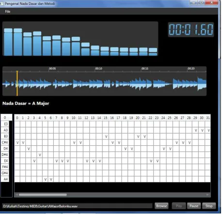 Tabel 1. Tabel Pengujian Alat Musik 