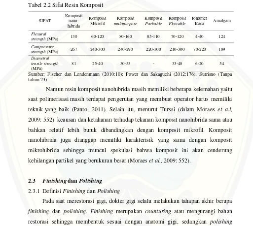Tabel 2.2 Sifat Resin Komposit