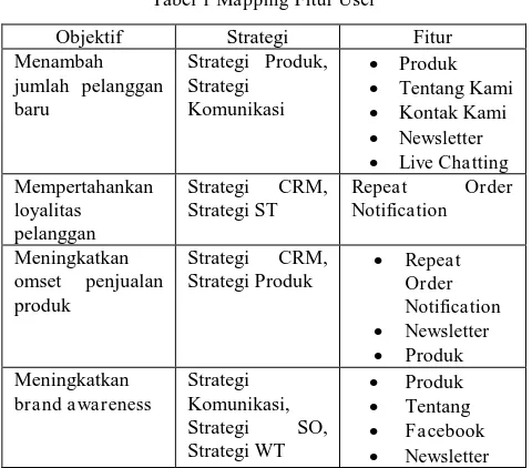 Tabel 2 Mapping Fitur Admin