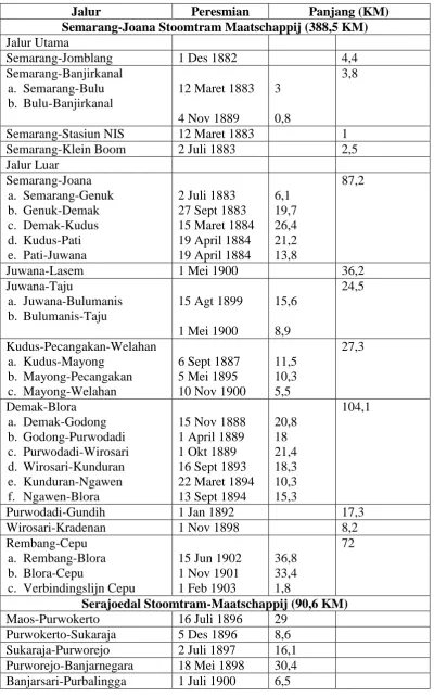 Tabel 1 