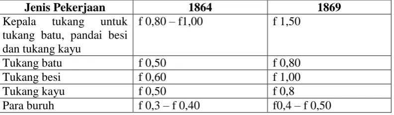 Tabel 2 