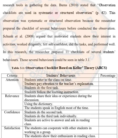 Table 3.1: Observation Checklist Based on Keller’ Theory (ARCS) 