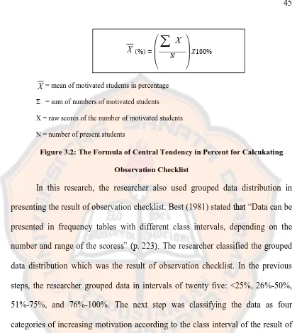 Figure 3.2: The Formula of Central Tendency in Percent for Calcukating 