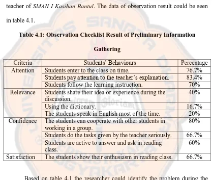 Table 4.1: Observation Checklist Result of Preliminary Information 