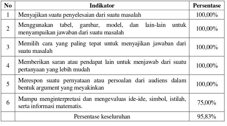 tabel, gambar, 