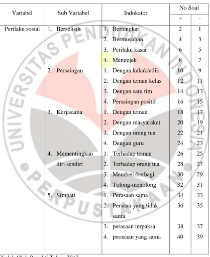 Tabel 3.4  