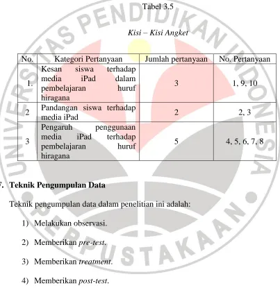 Kisi Tabel 3.5 – Kisi Angket 