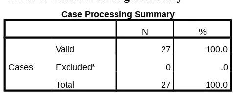 Tabel 8. Case Processing Summary