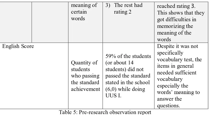 Table 5: Pre-research observation report 