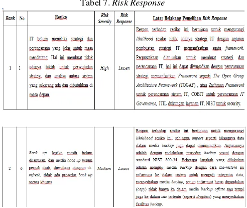 Tabel 6. Penilaian Risk Severity 