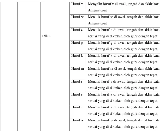 Tabel 3.2  