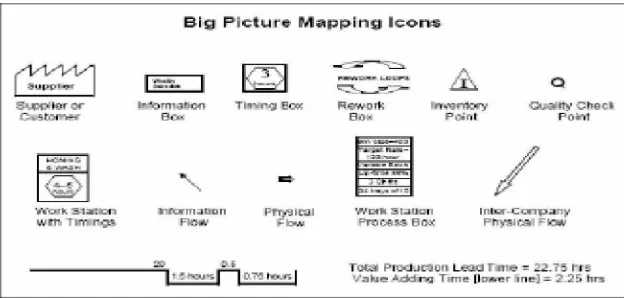 Gambar 2.2 Icon Big Picture Mapping 