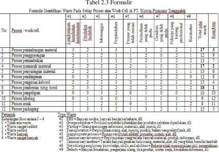 Tabel 2.3 Formulir  