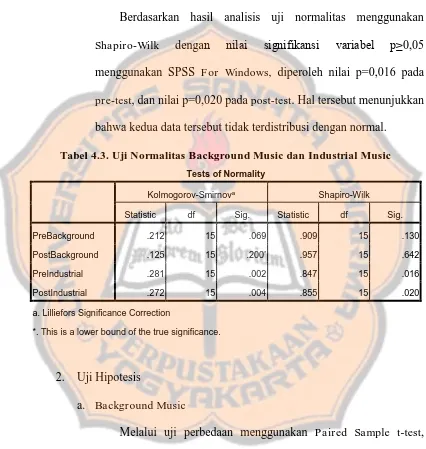 Tabel 4.3. Uji Normalitas Background Music dan Industrial Music 
