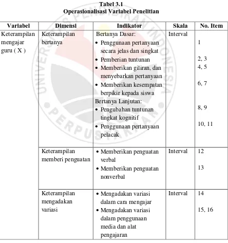 Tabel 3.1 Operasionalisasi Variabel Penelitian 