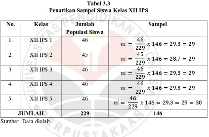 Tabel 3.3 Penarikan Sampel Siswa Kelas XII IPS 