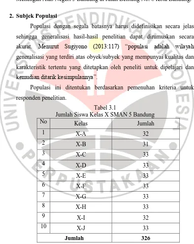 Tabel 3.1 Jumlah Siswa Kelas X SMAN 5 Bandung 