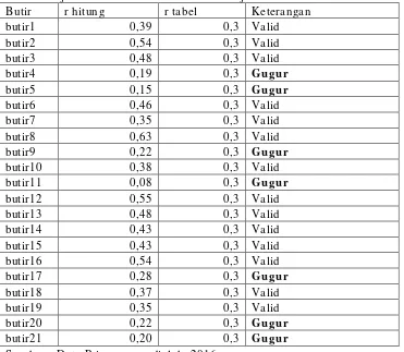 Tabel 8. Uji Validitas Variabel Fasilitas Belajar  