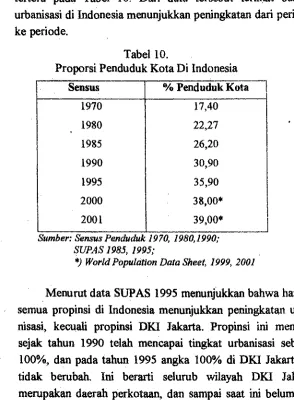 Tabel 10. Dari data tersebut terlinat